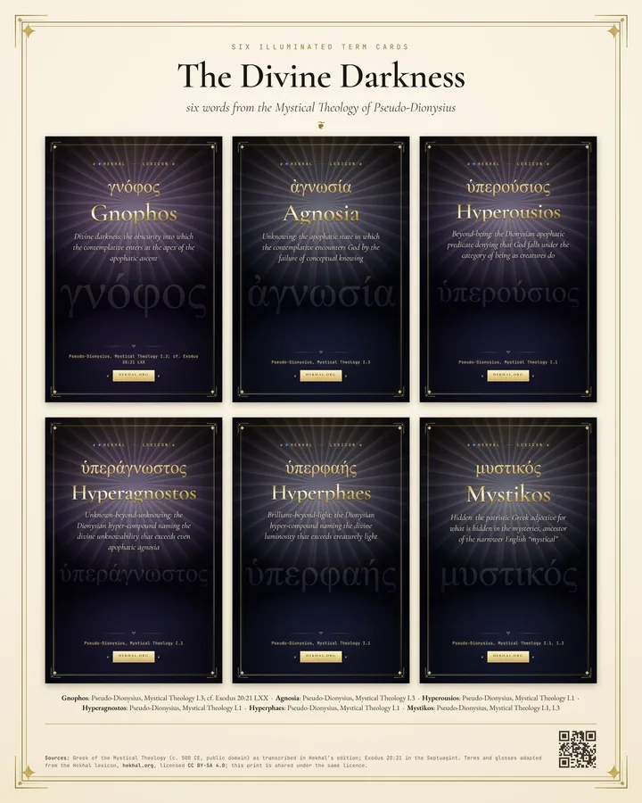 The Divine Darkness · six term cards from the Mystical Theology