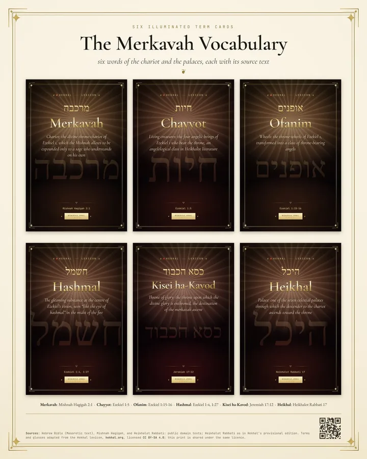 The Merkavah Vocabulary · six Hebrew term cards