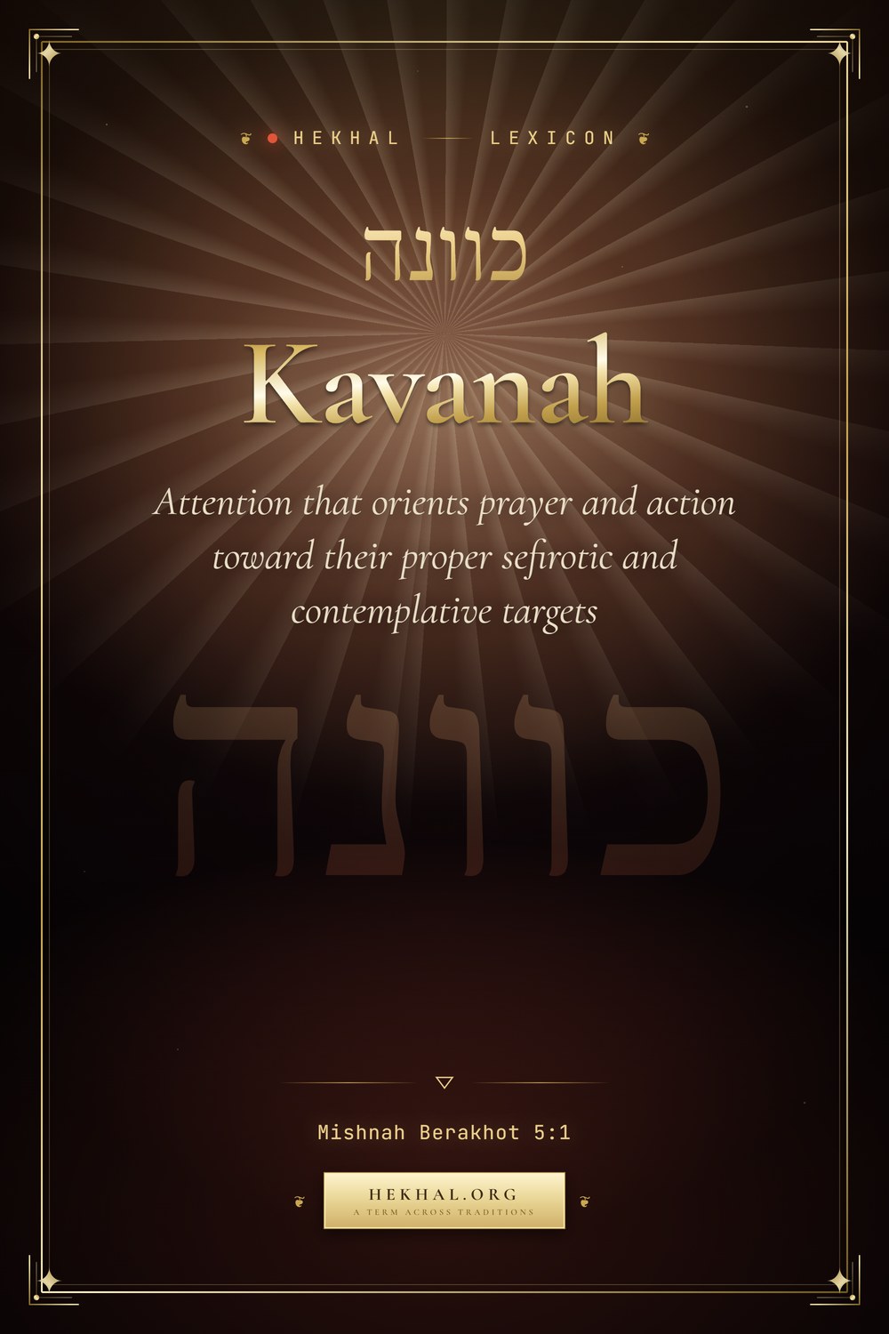 Kavanah (כוונה): Directed attention in prayer — Jewish mysticism