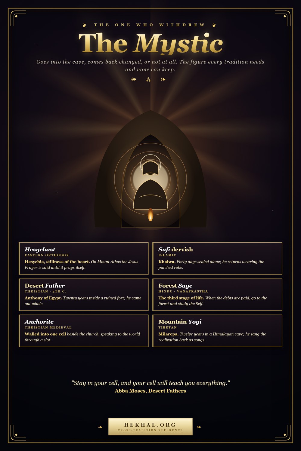 The Mystic Archetype: Hesychast, Dervish, Desert Father, Forest Sage