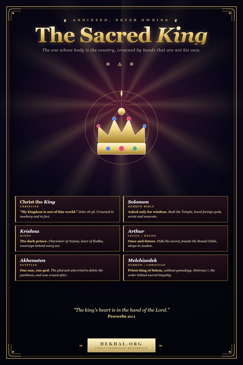 The Sacred King: Christ, Solomon, Krishna, Arthur, Akhenaten, Melchizedek