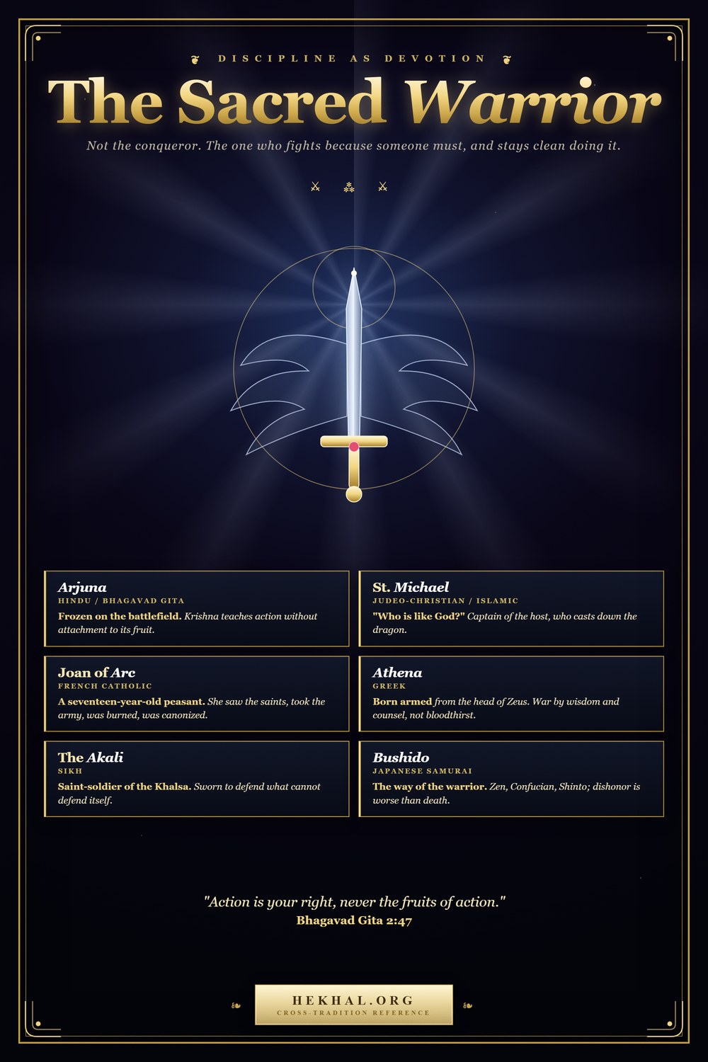 The Sacred Warrior: Arjuna, Michael, Joan of Arc, Athena, the Akali